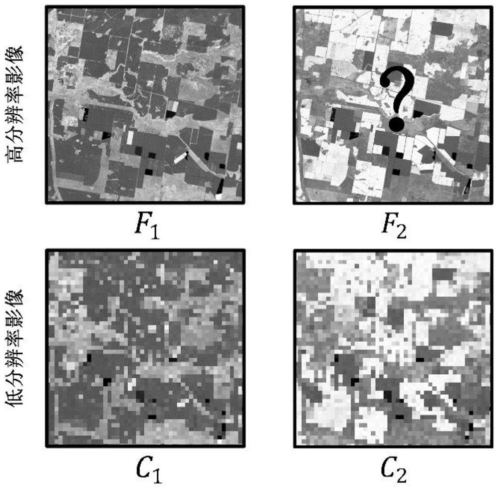 Remote sensing image space-time fusion method and system