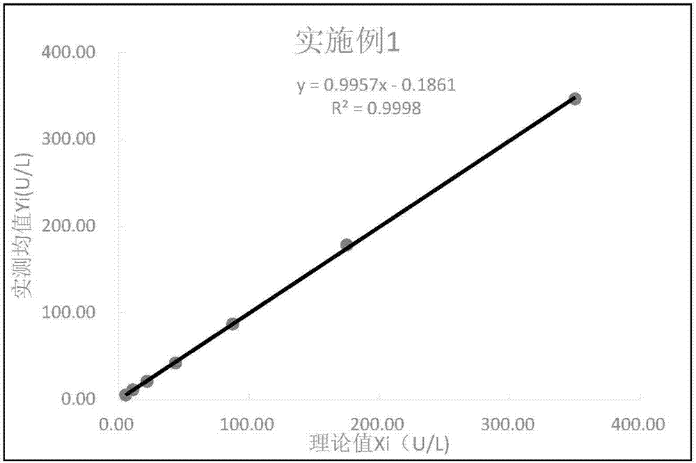 Preparation method of lipase detection kit