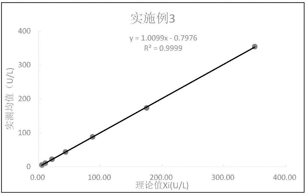 Preparation method of lipase detection kit