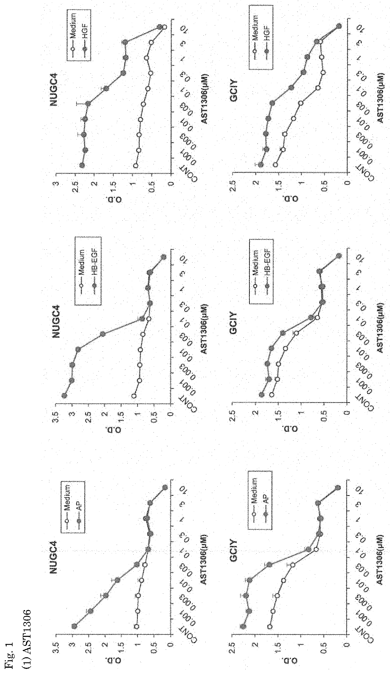 Pharmaceutical composition for treating diffuse-type gastric cancer