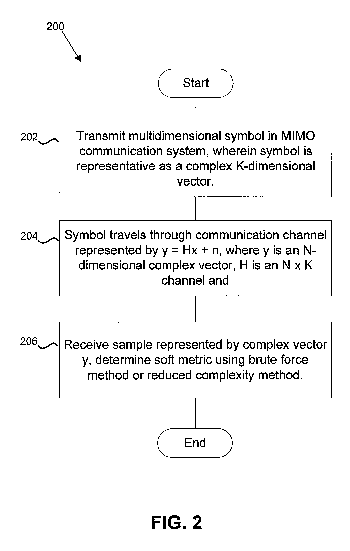 System for soft symbol decoding with MIMO log-map detection