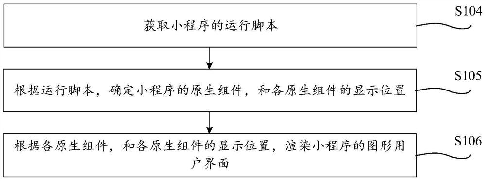 Compiling method and device, equipment and storage medium