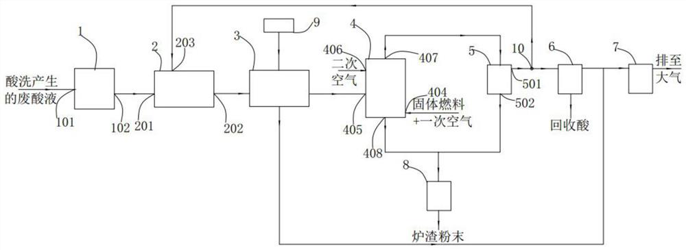 Automatic control system for waste acid treatment