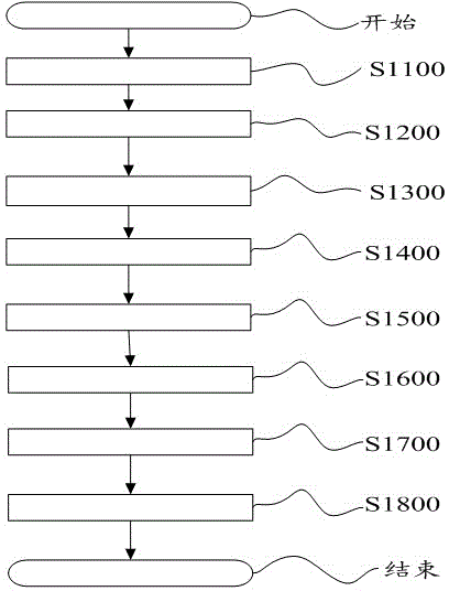 Miscellaneous grain rice and preparation method thereof