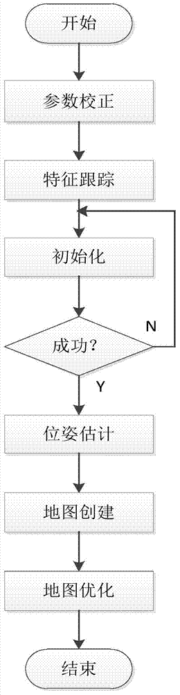 PTAM improvement method based on ground characteristics of intelligent robot