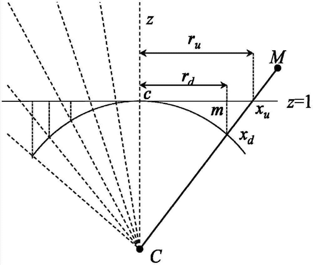 PTAM improvement method based on ground characteristics of intelligent robot