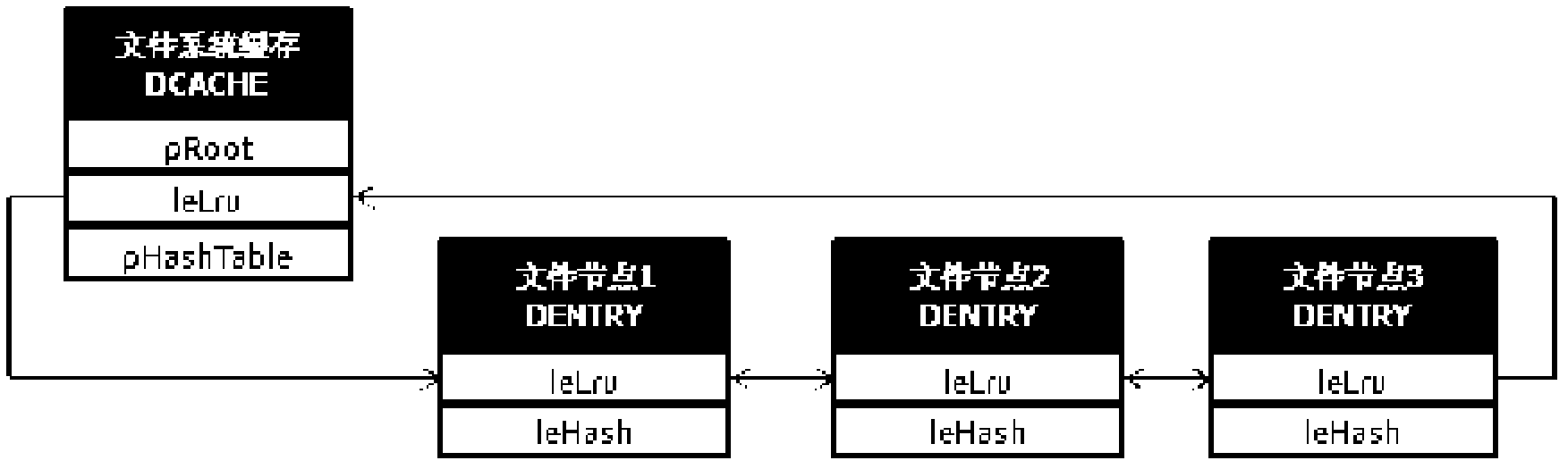 Network file system and method for accessing network file system