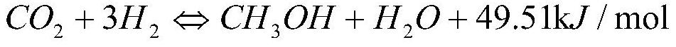 System and process for preparing methanol through hydrogenation of carbon dioxide