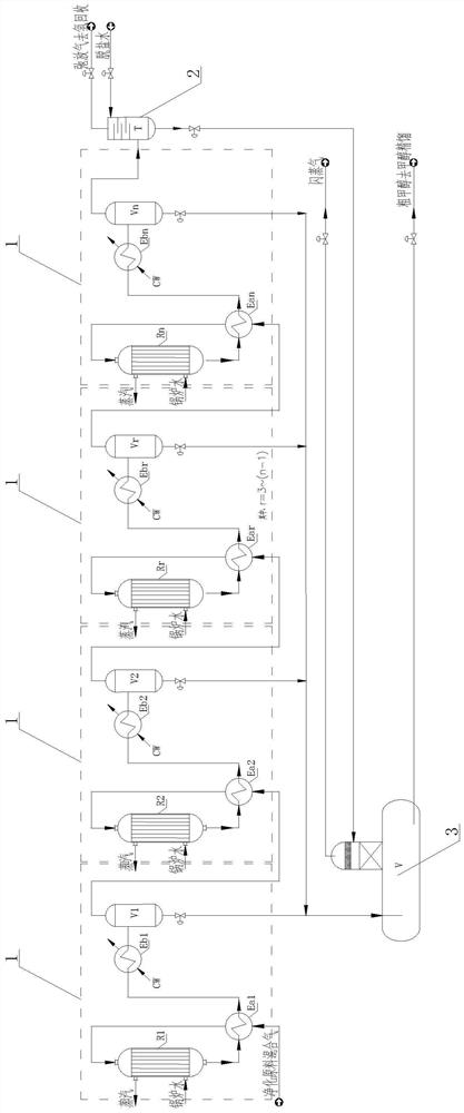 System and process for preparing methanol through hydrogenation of carbon dioxide