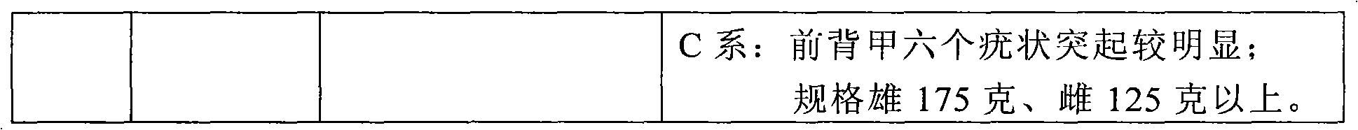 Method for establishing and breeding three matched breeding systems of Eriocheir sinensis