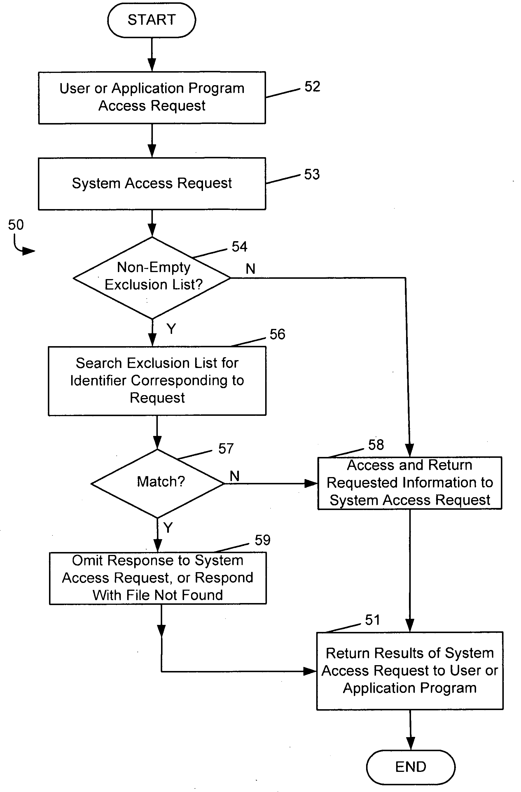 System and method for securing information by obscuring contents of a persistent image