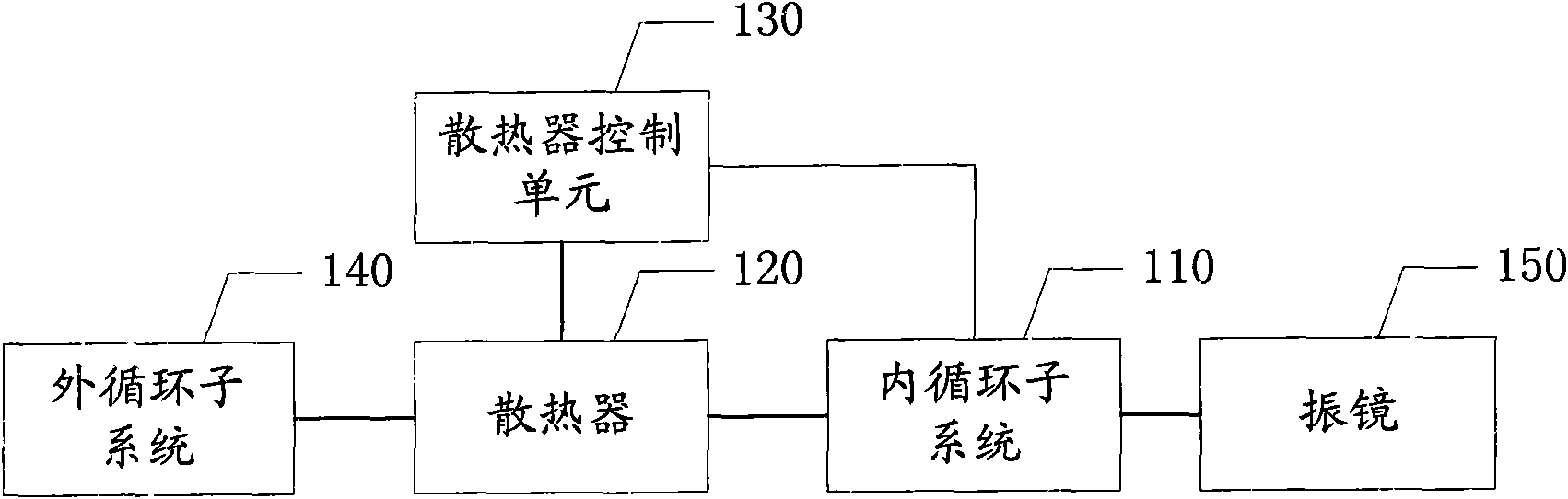 Vibrating-mirror constant-temperature work system and control method thereof