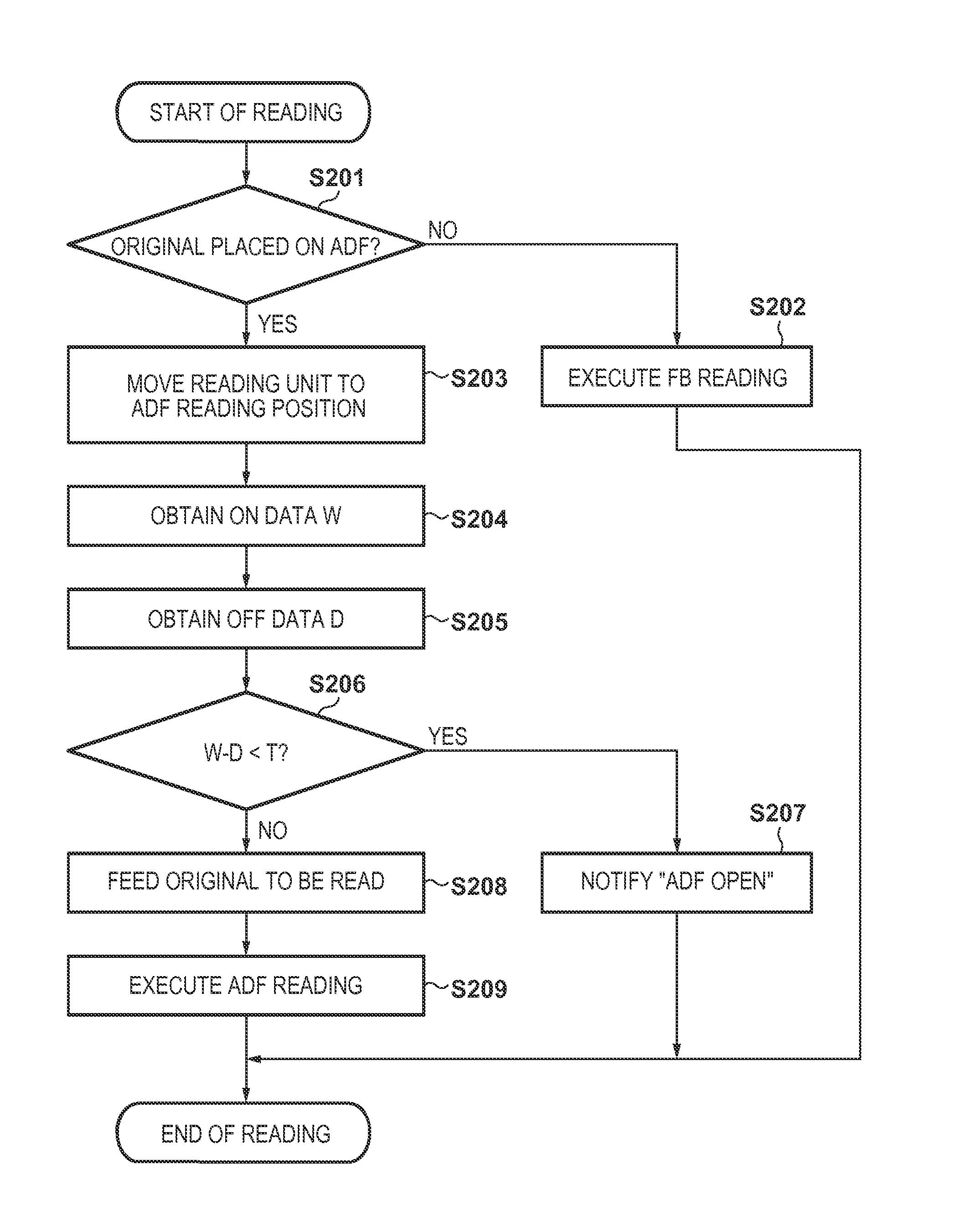 Image reading apparatus and image reading method