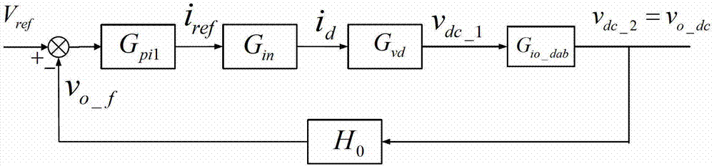 Voltage-sharing and power-sharing control method of single-phase multi-module cascading solid-state transformer