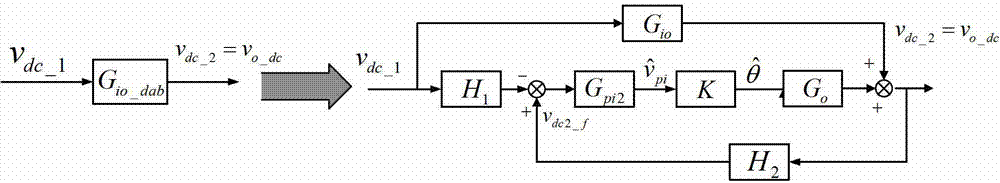 Voltage-sharing and power-sharing control method of single-phase multi-module cascading solid-state transformer