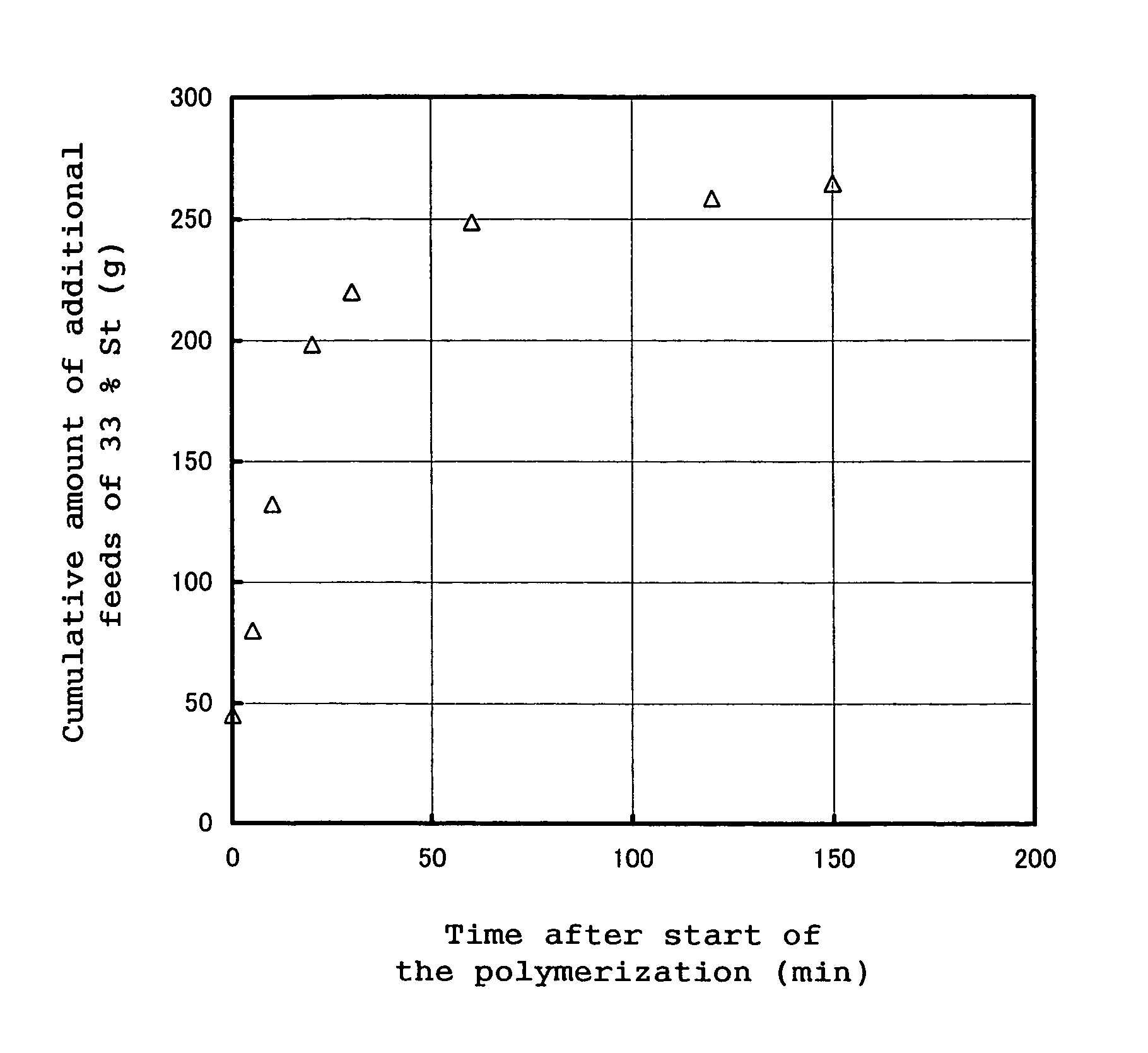 Copolymer of conjugated cyclodiene