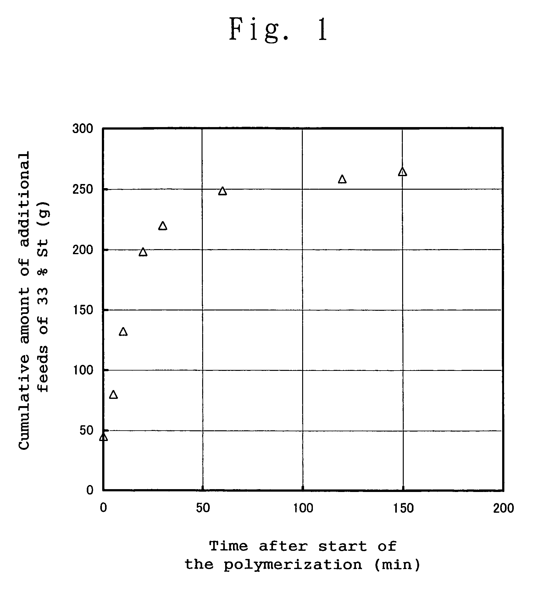 Copolymer of conjugated cyclodiene