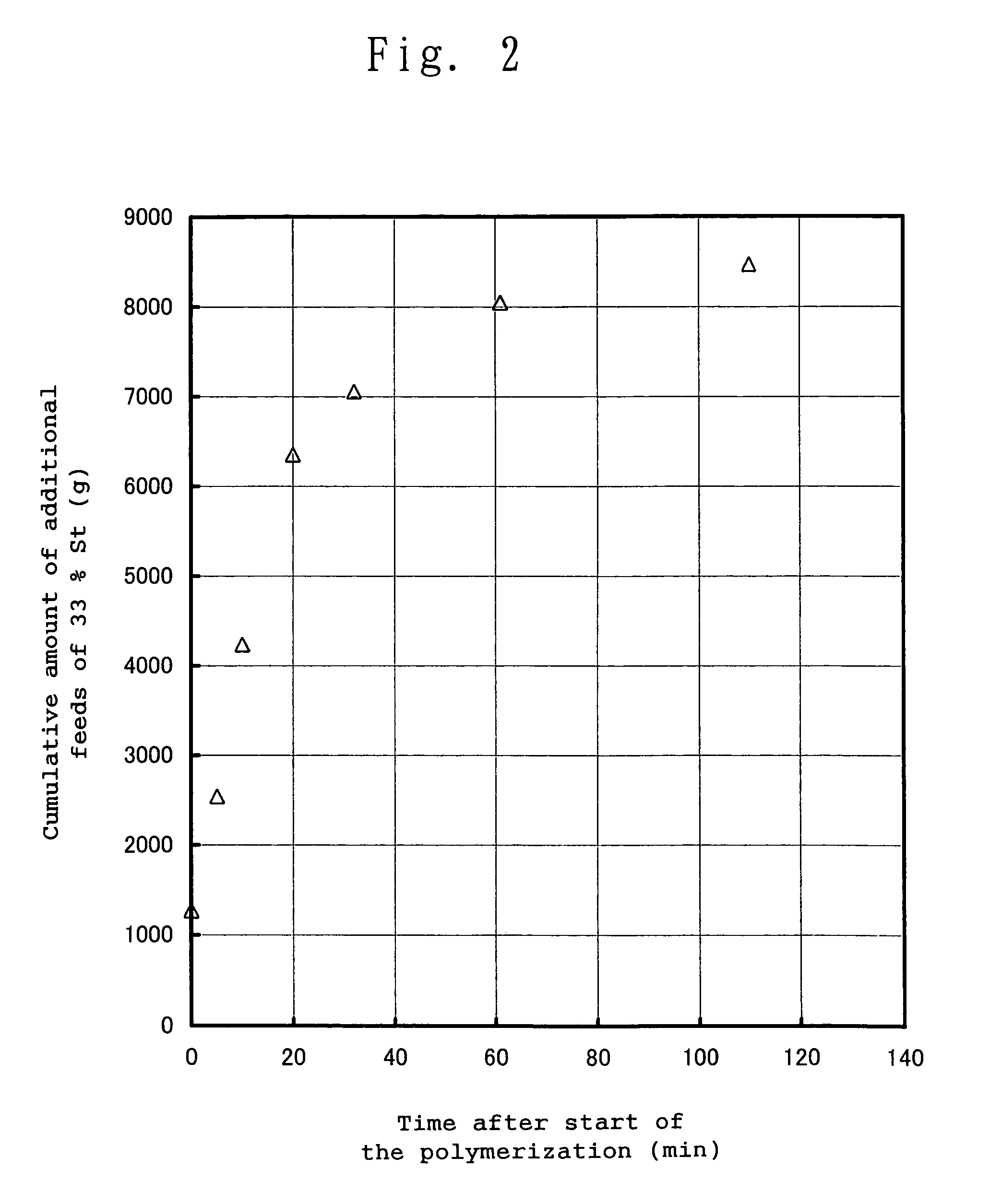 Copolymer of conjugated cyclodiene