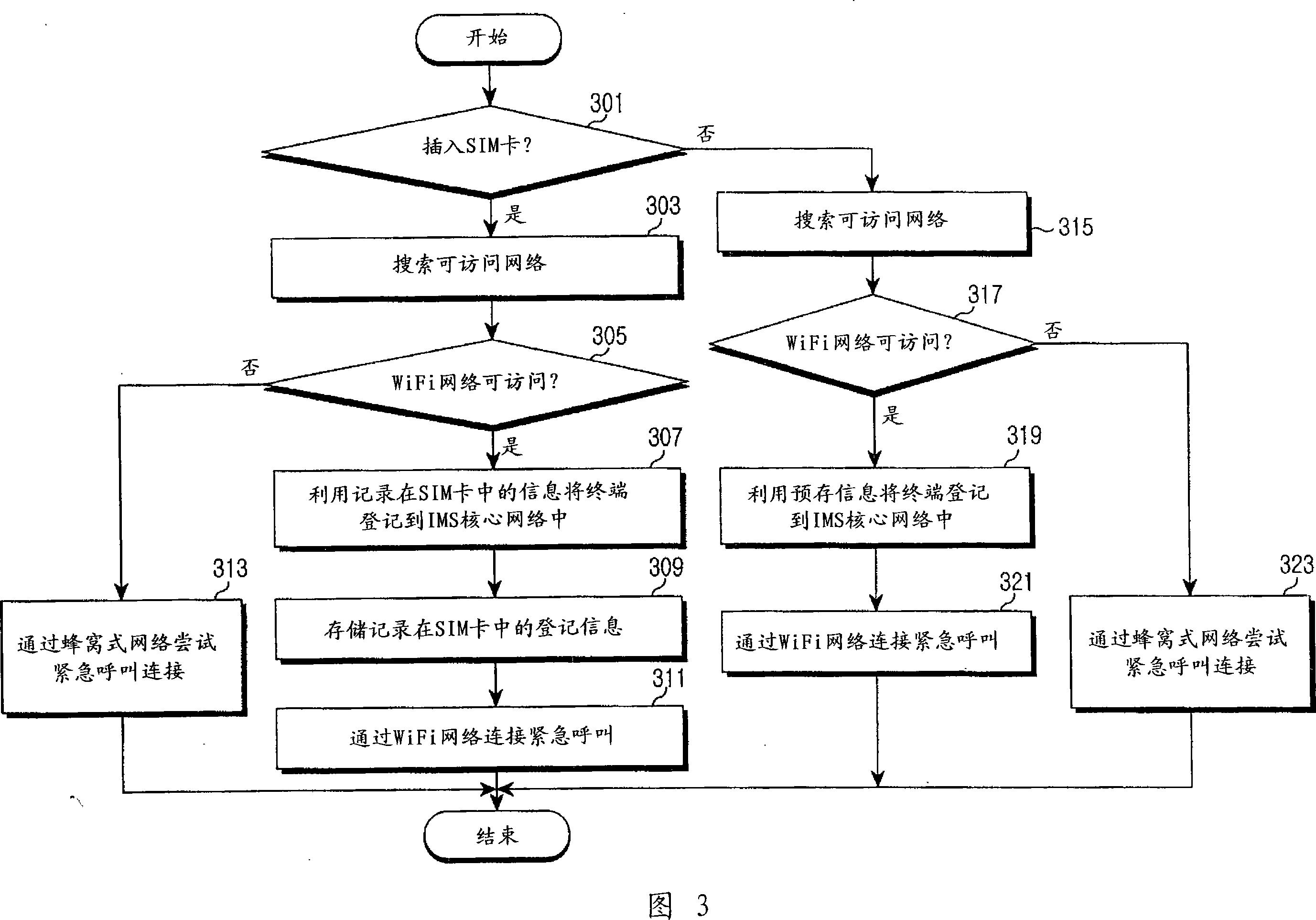 Method and apparatus for connecting emergency call in portable terminal