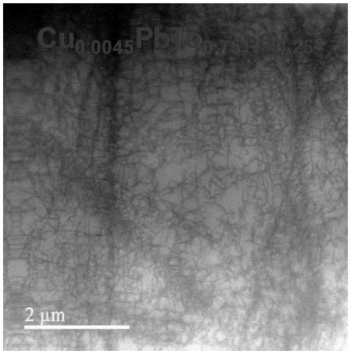 High-performance PbTe-based N-type thermoelectric material and preparation method thereof