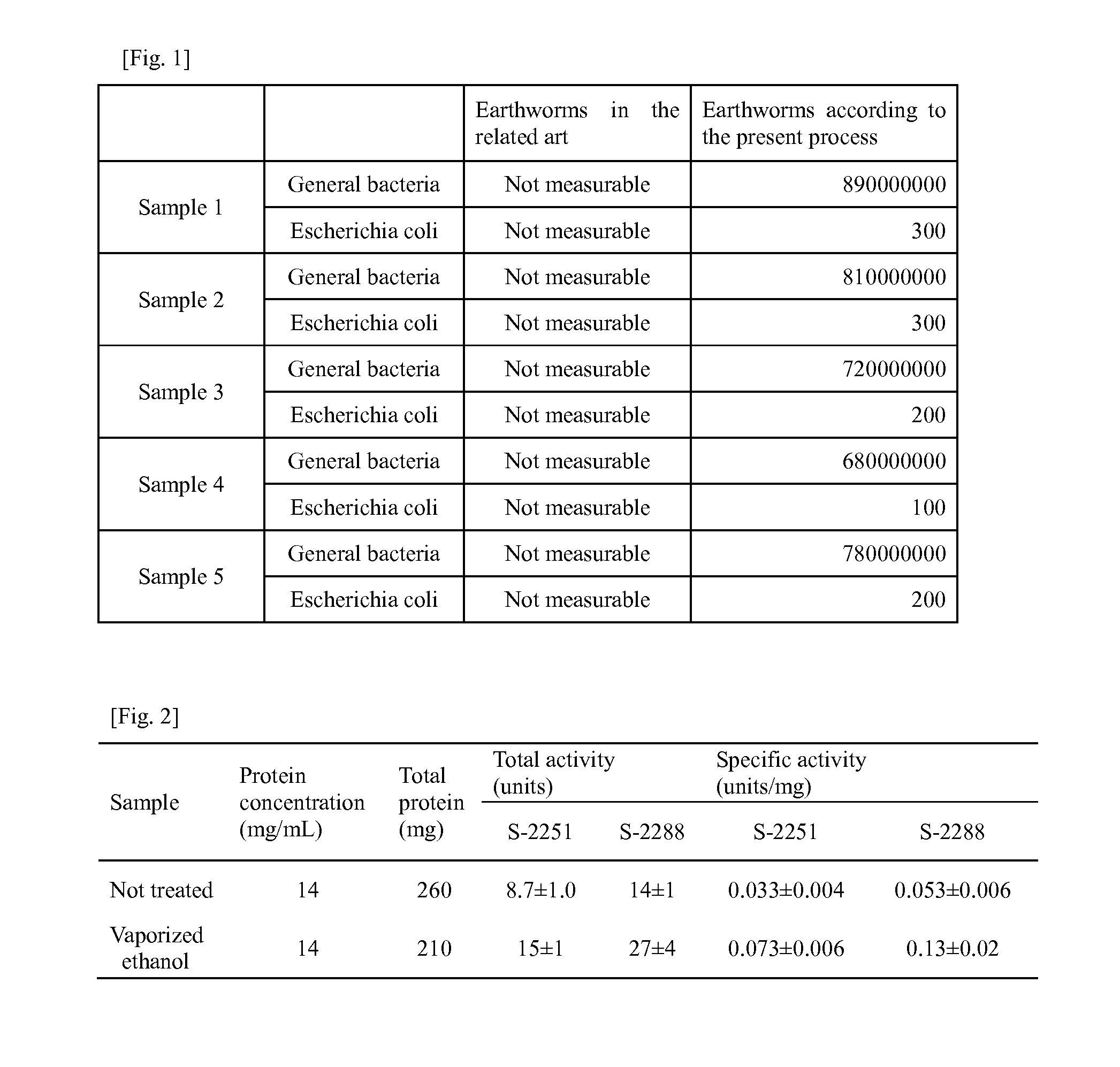 Method for producing dry earthworm powder