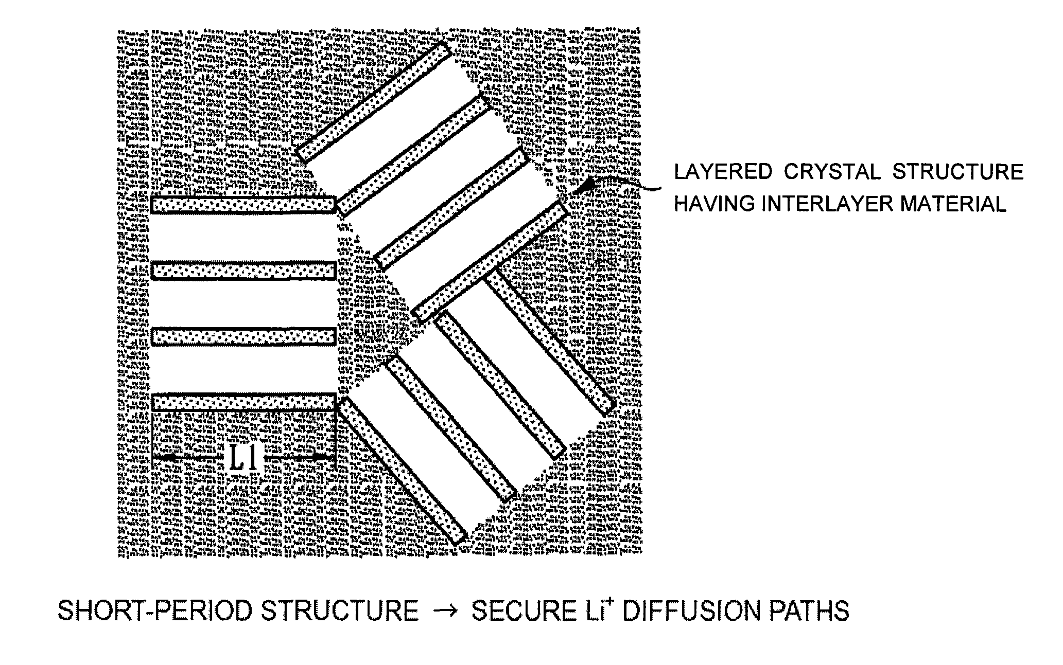 Electrode material, method of manufacturing thereof and nonaqueous lithium secondary battery