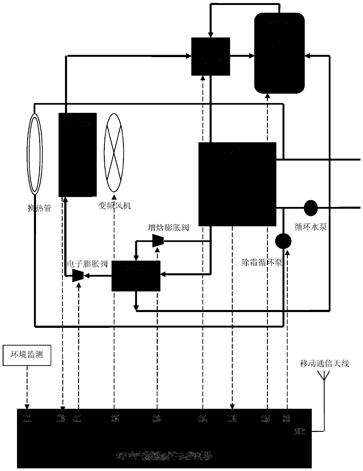 Intelligent air source heat pump control system and method based on big data technology