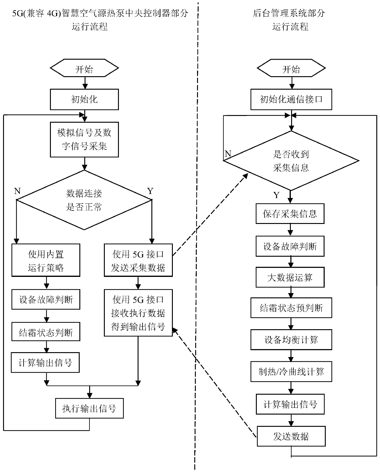 Intelligent air source heat pump control system and method based on big data technology