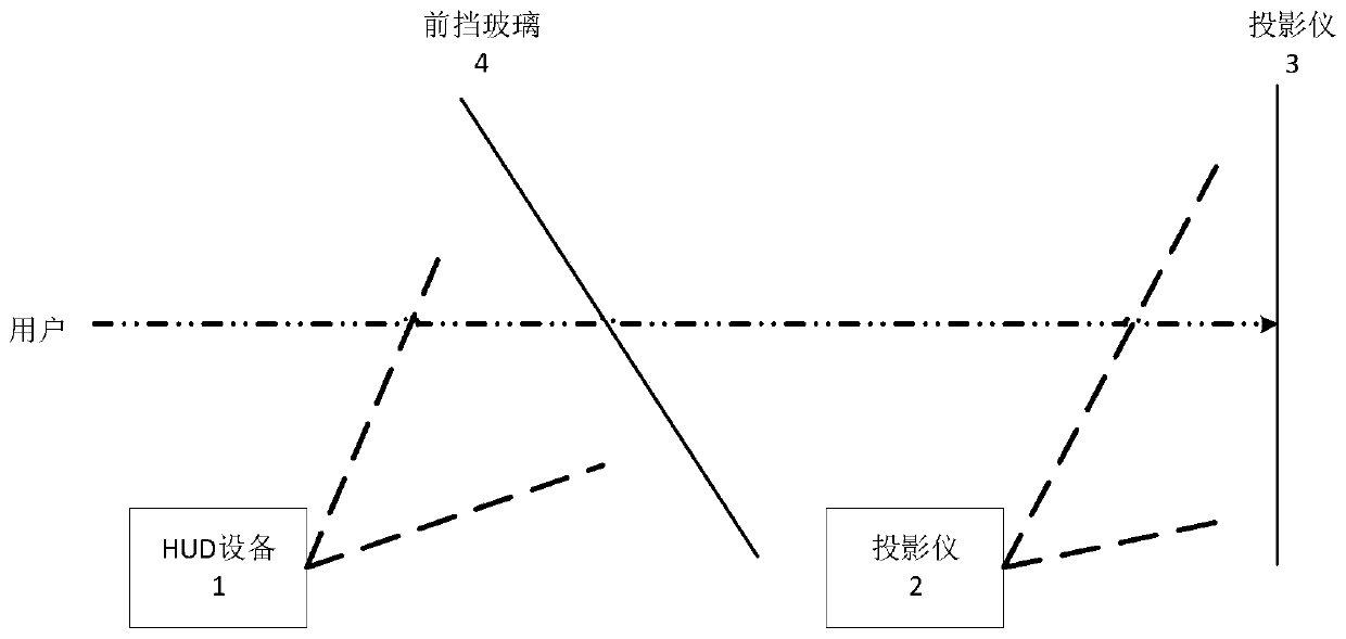 Simulation system and method based on ARHUD navigation