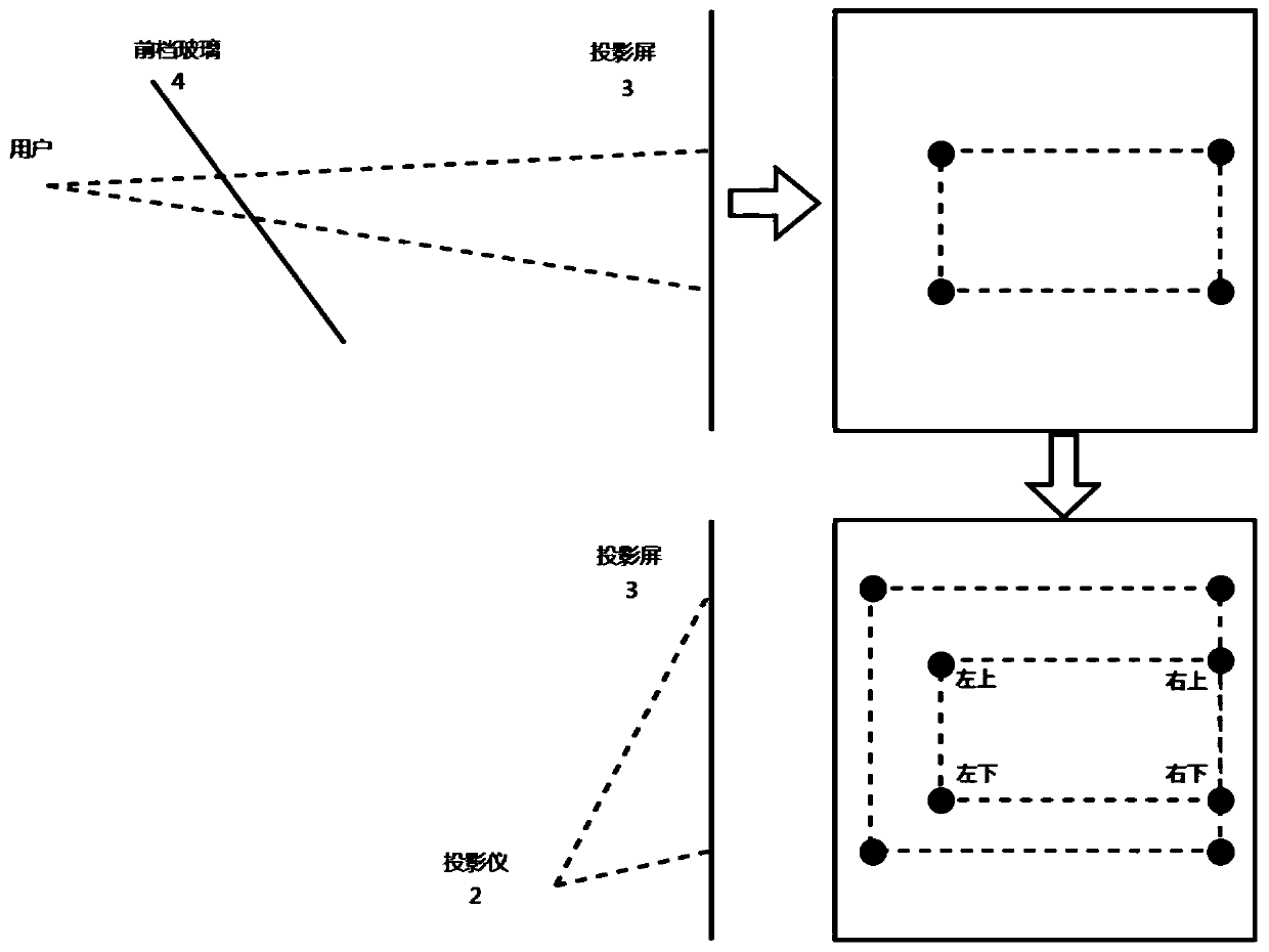 Simulation system and method based on ARHUD navigation