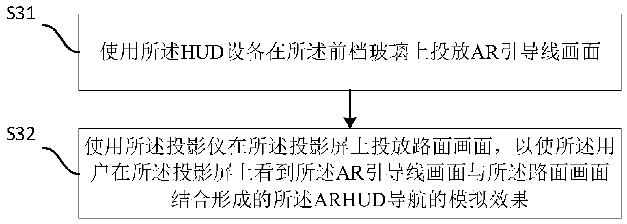 Simulation system and method based on ARHUD navigation