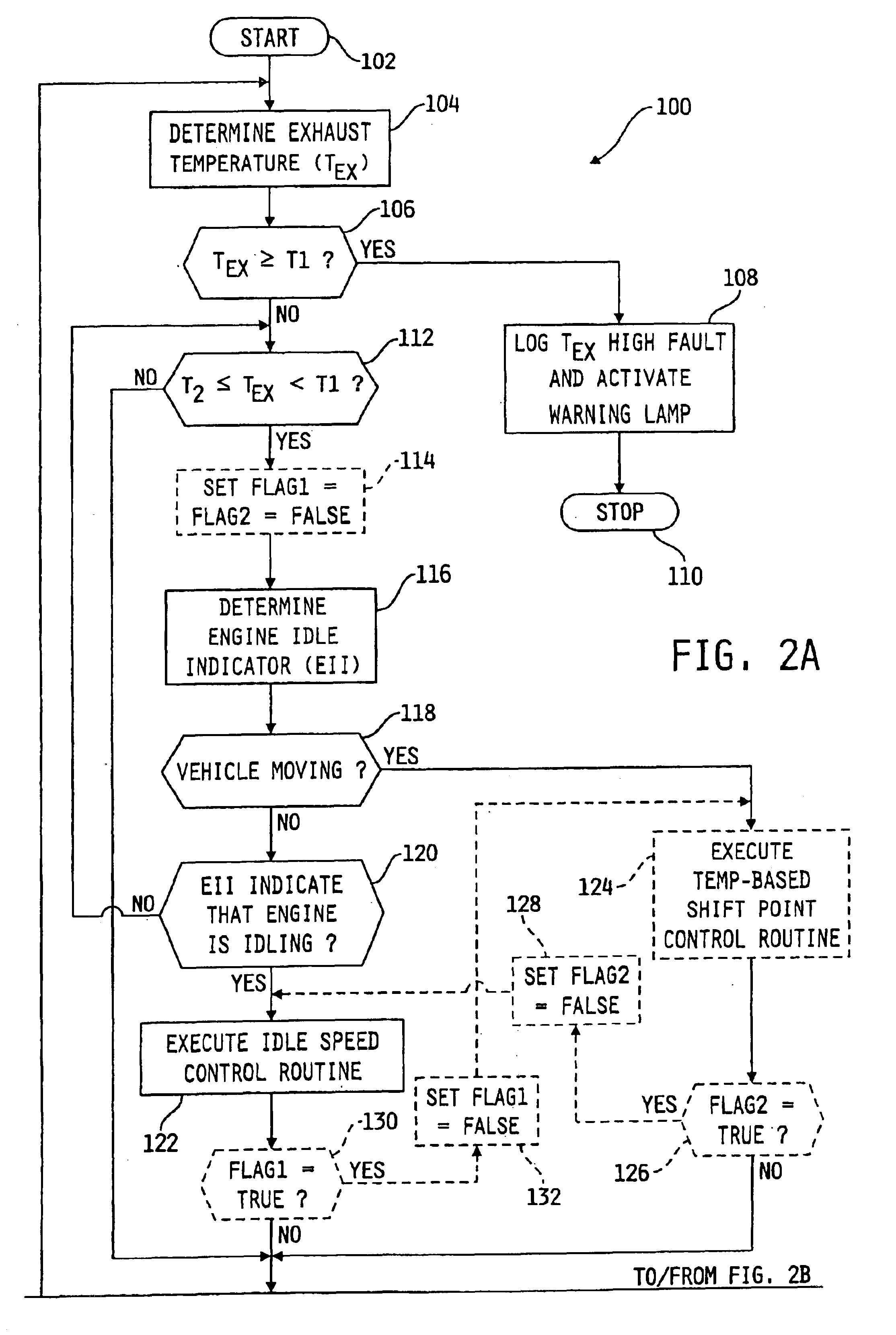 System for controlling particulate filter temperature