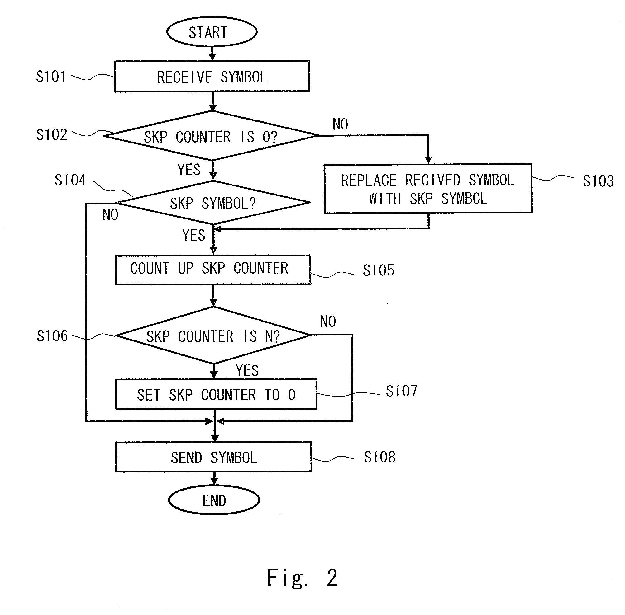 Data receiving device, data receiving method and program