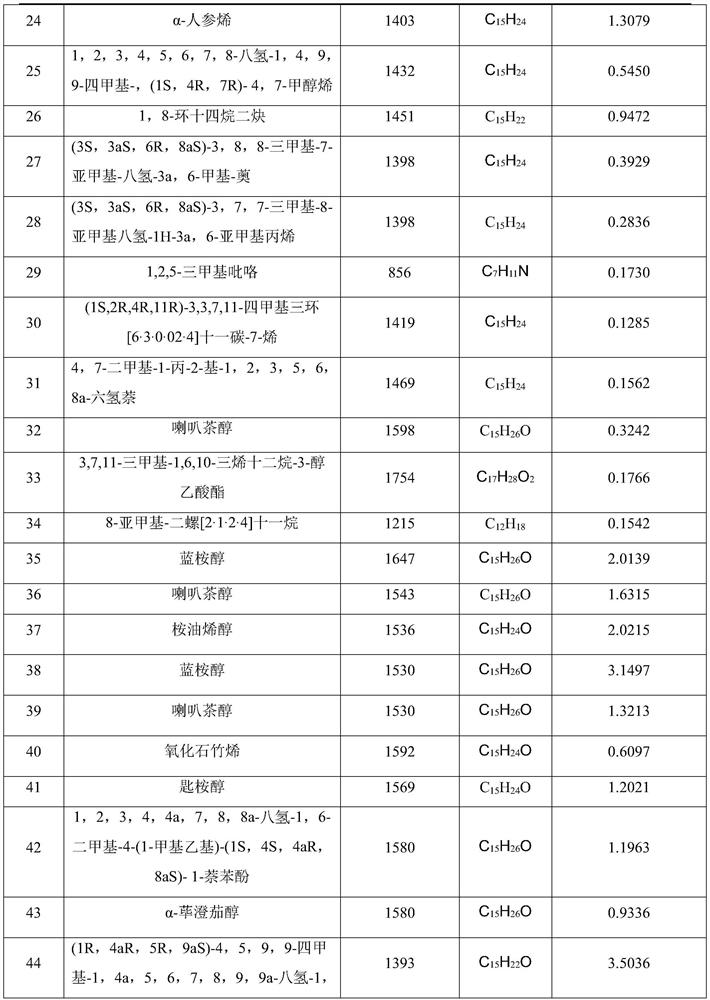 The application of rosa sinensis in biological control and its biological control agent and preparation method