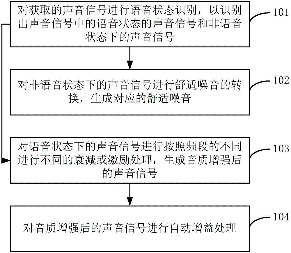 Tone quality enhancement method and microphone