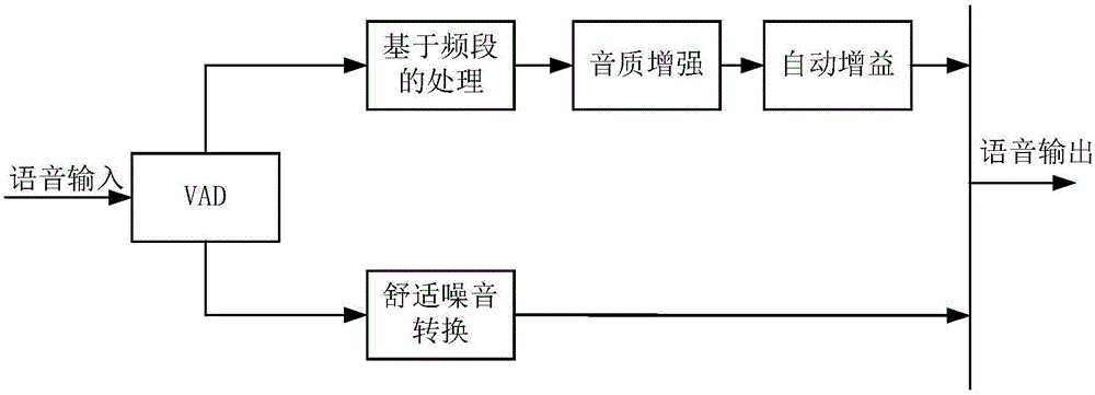 Tone quality enhancement method and microphone