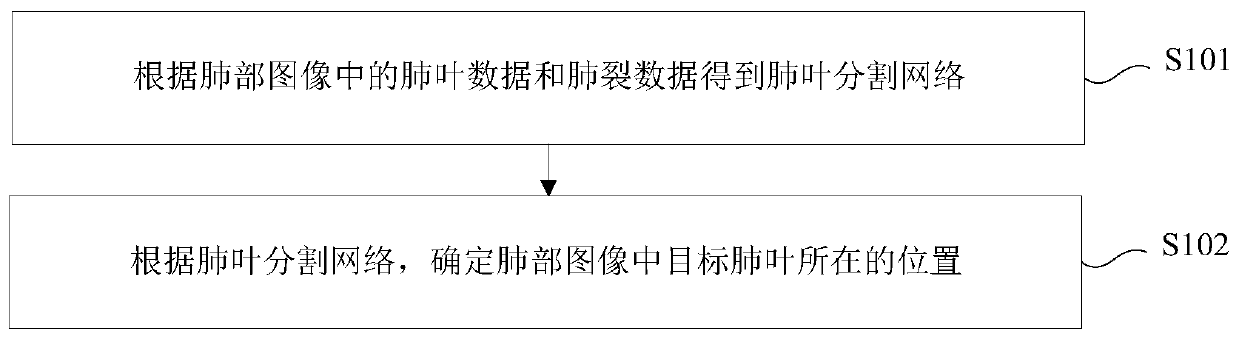 Image segmentation method and device, electronic equipment and storage medium