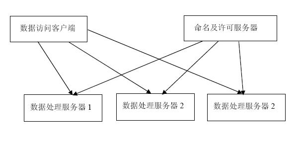 LBS (location-based service)-oriented real-time database system