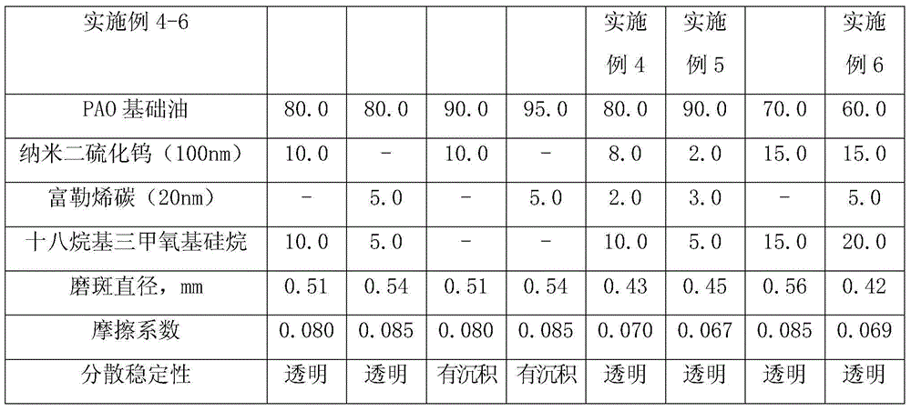 Antifriction and antiwear lubricant oil additive containing nano tungsten disulfide