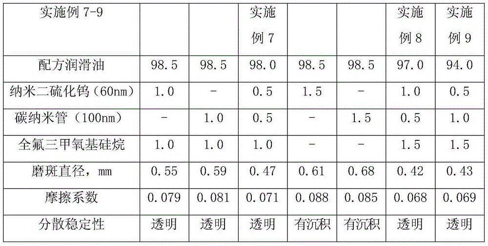 Antifriction and antiwear lubricant oil additive containing nano tungsten disulfide