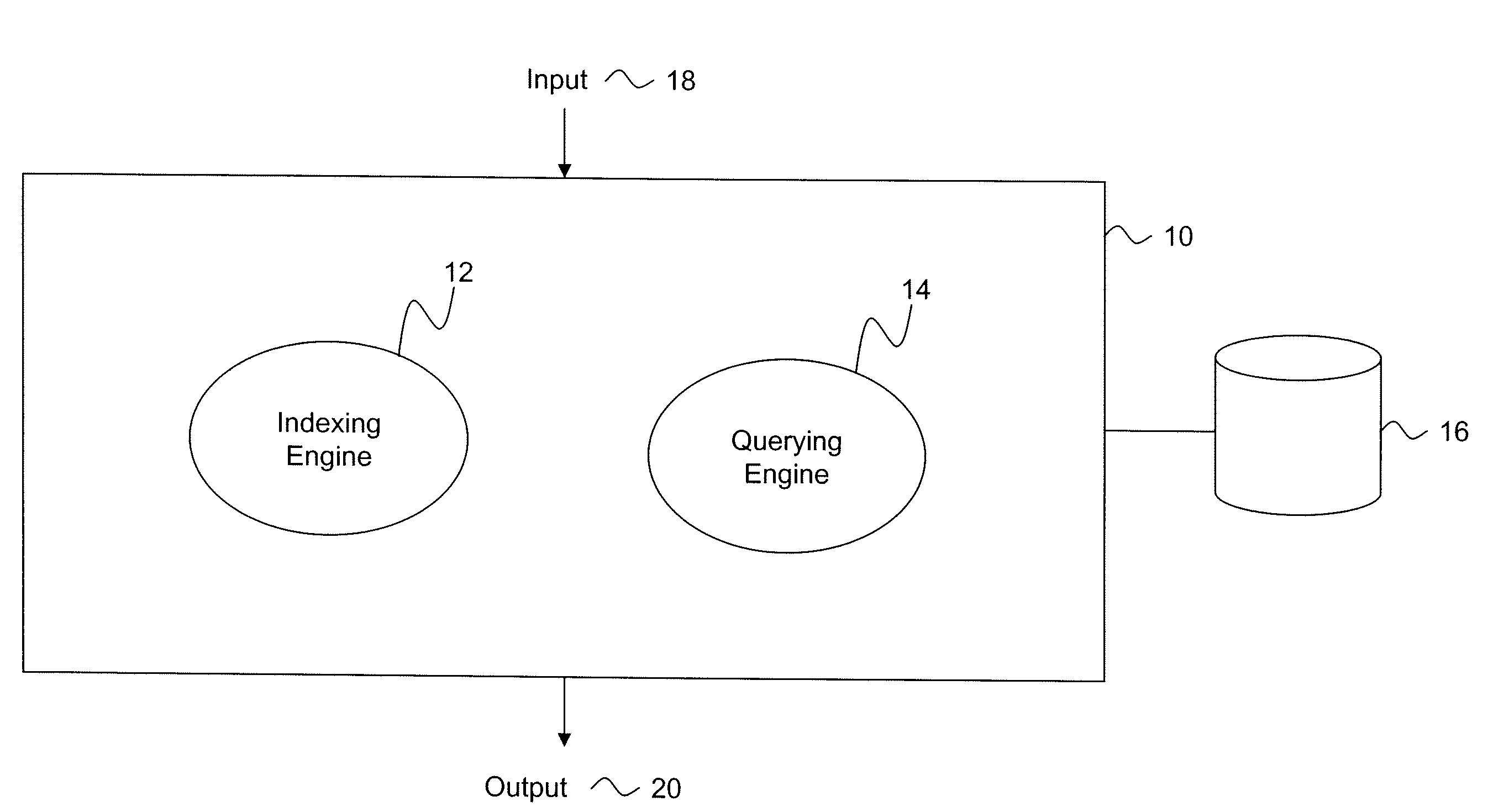 System and Method for Building and Retrieving a Full Text Index