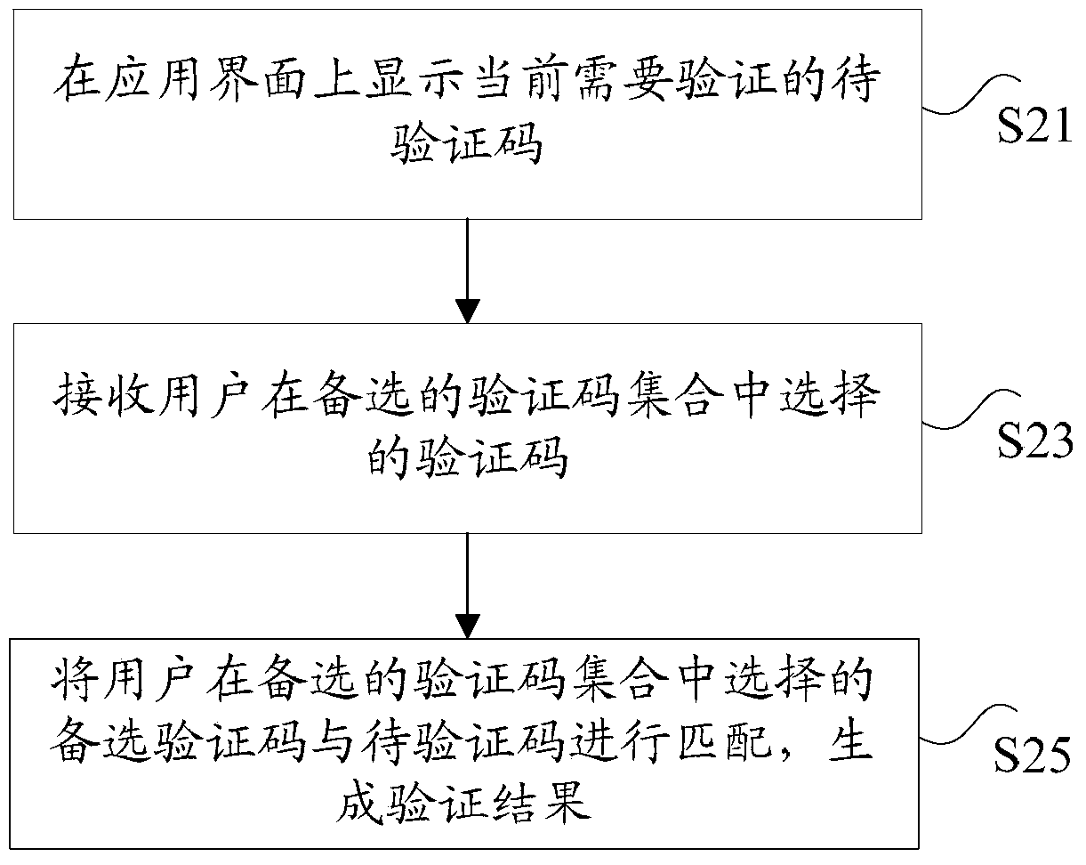 Verification method, device and system for verifying information