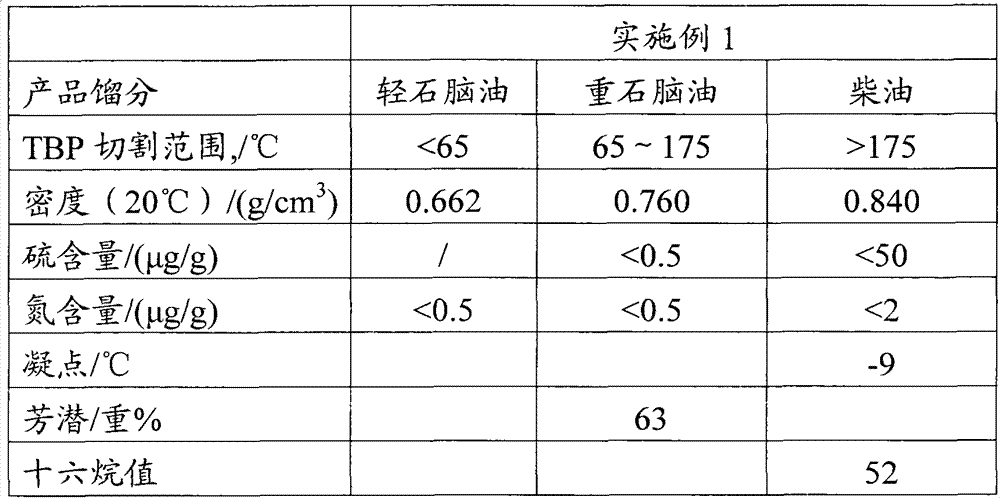 Hydrogenation method for producing high-quality low-sulfur diesel fraction