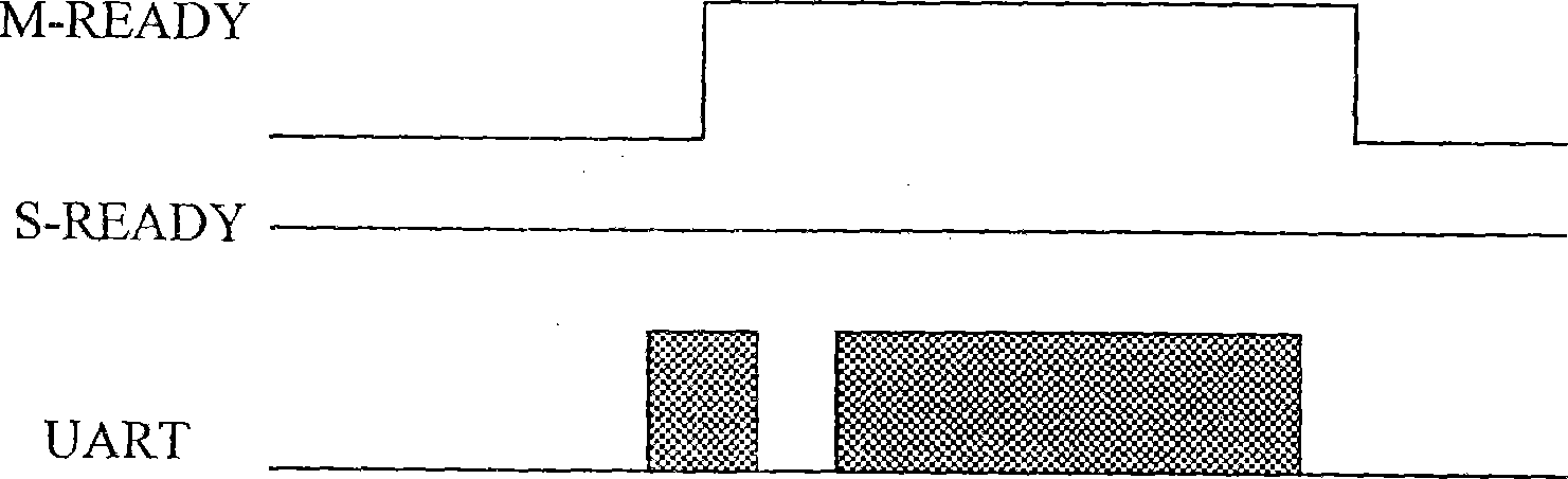 Communicating method and communicating circuit between mobile terminal and modules