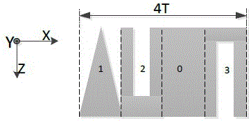 Out-of-order sub-structure grating and method for designing optical grating through secondary random function