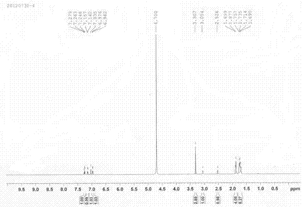 Synthetic method of 1,2-dioxetane compound