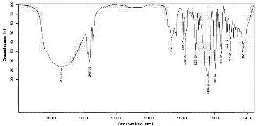 Synthetic method of 1,2-dioxetane compound