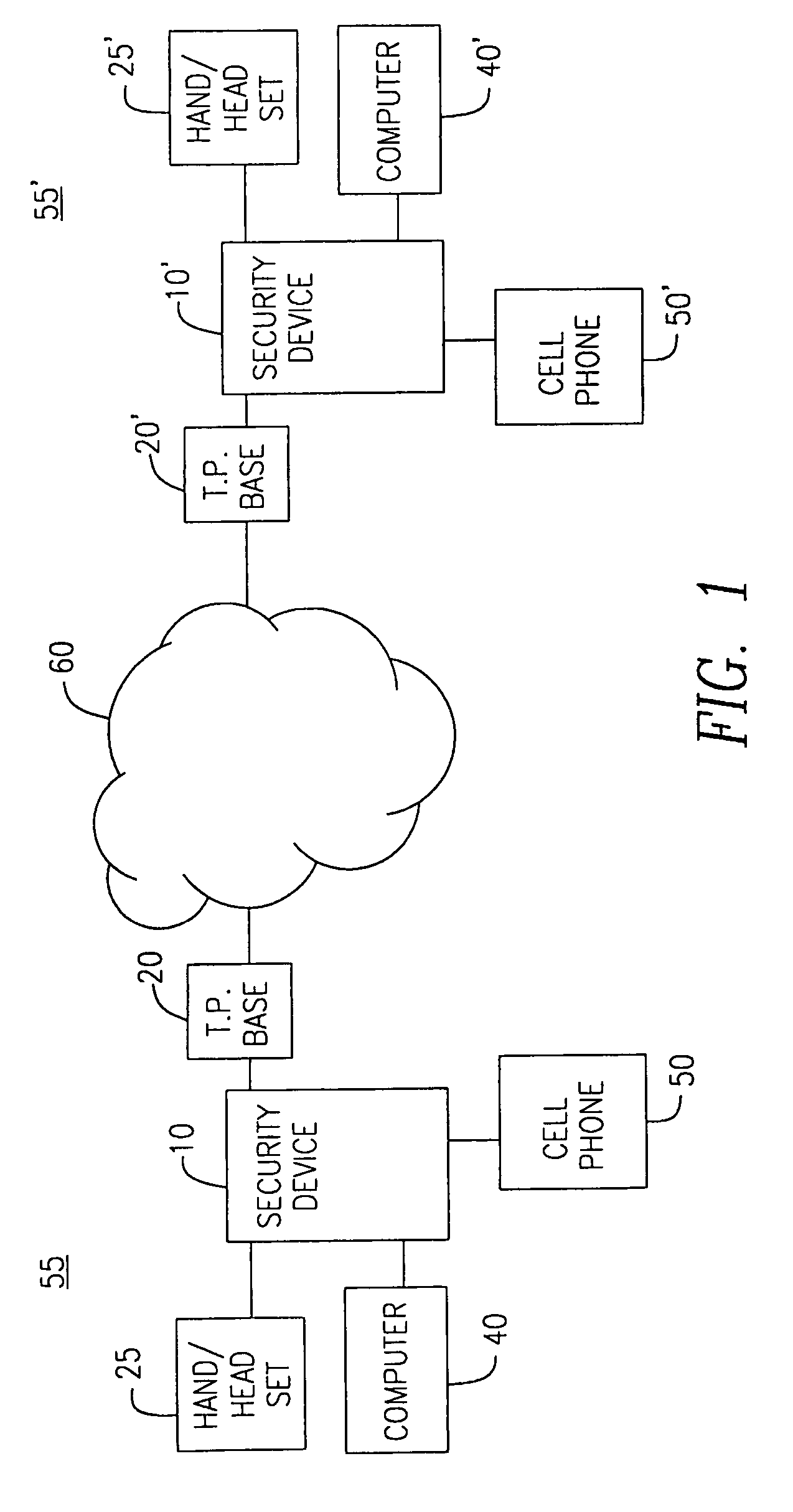 Portable telecommunication security device