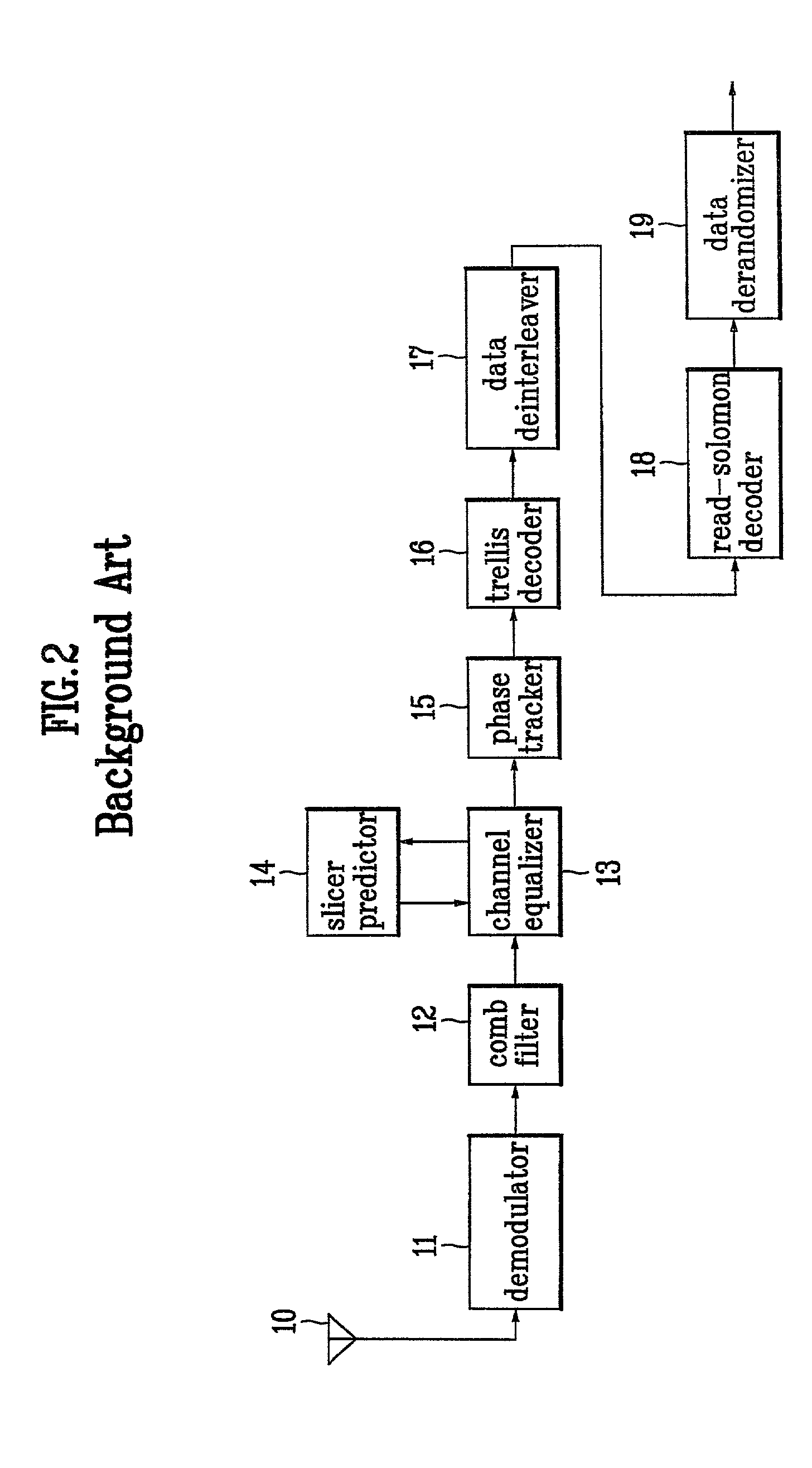 Digital VSB transmission system