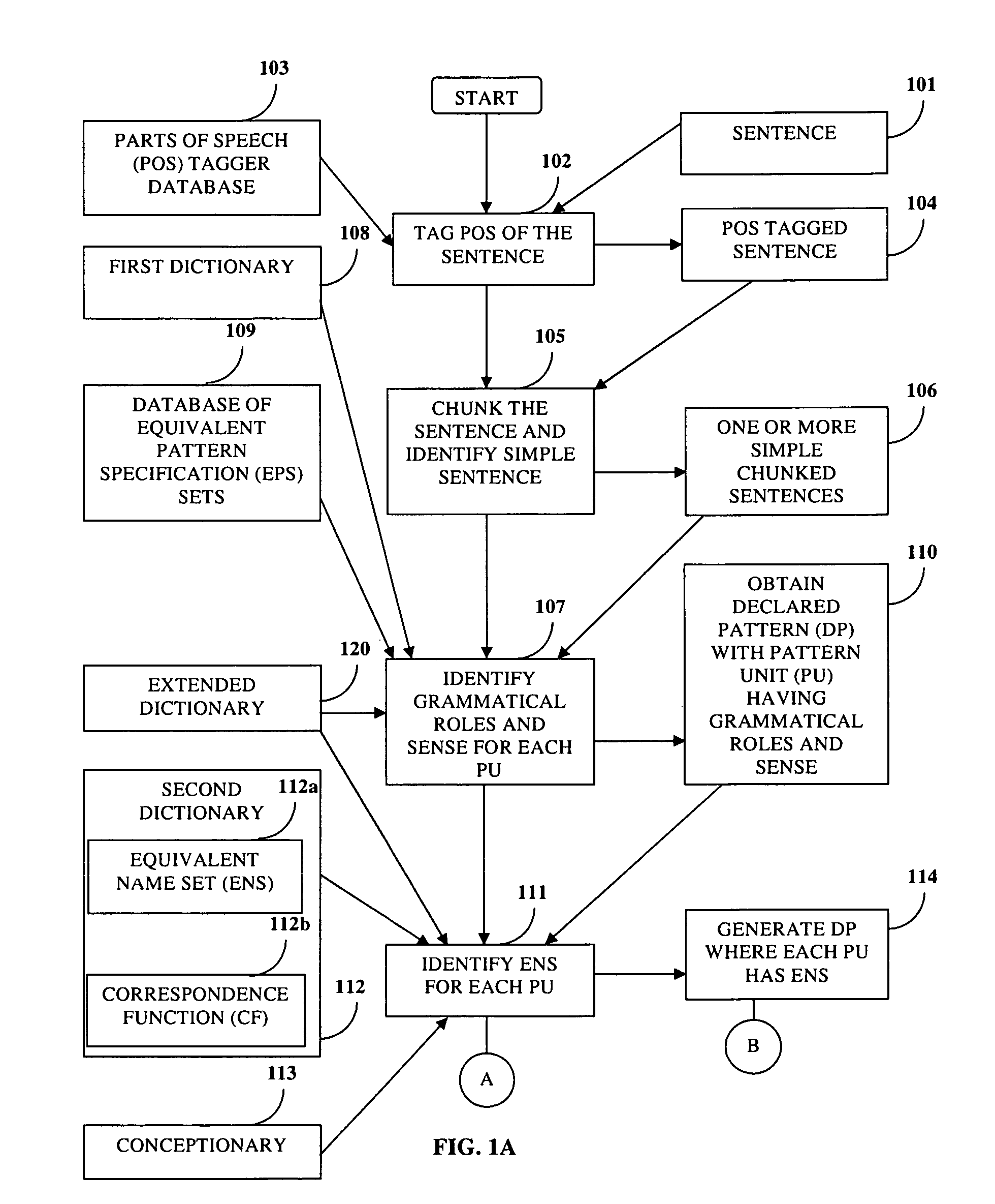 Automatic pattern generation in natural language processing